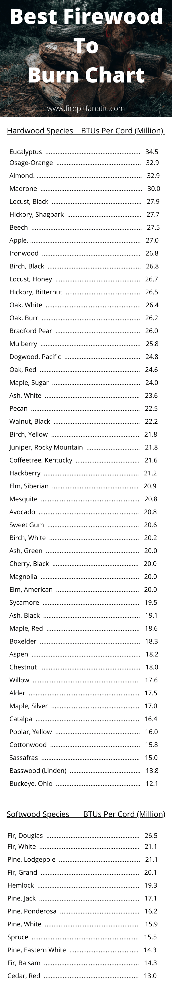 Best Firewood To Burn Chart Ranked Best To Worst